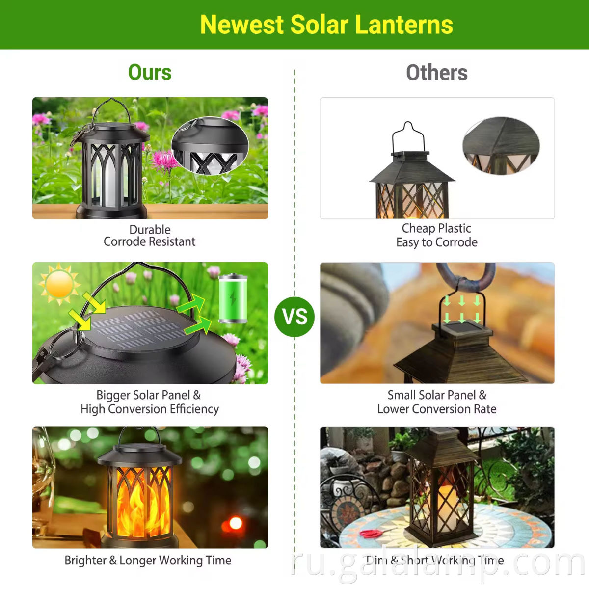 LED Solar Flame Light